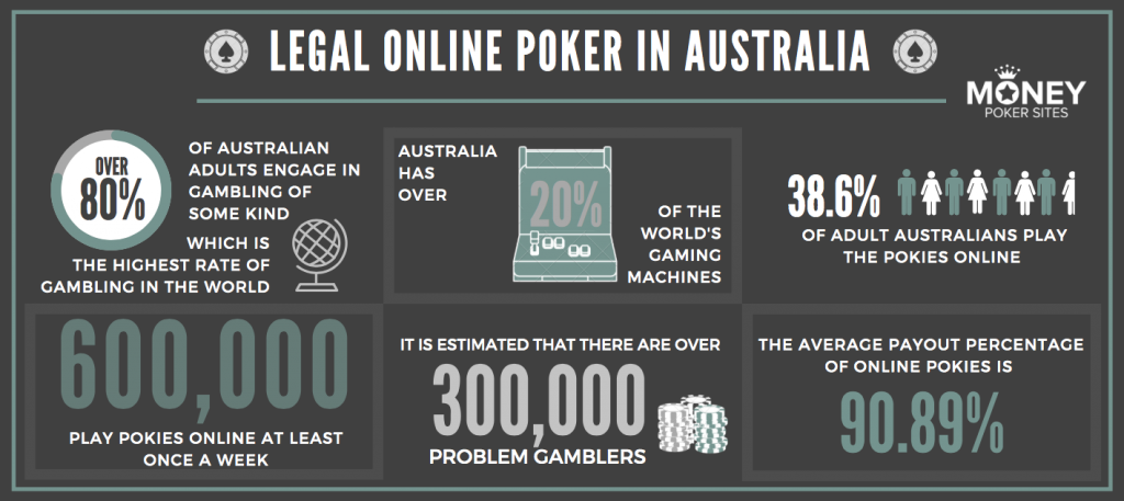 states that allow legal online poker
