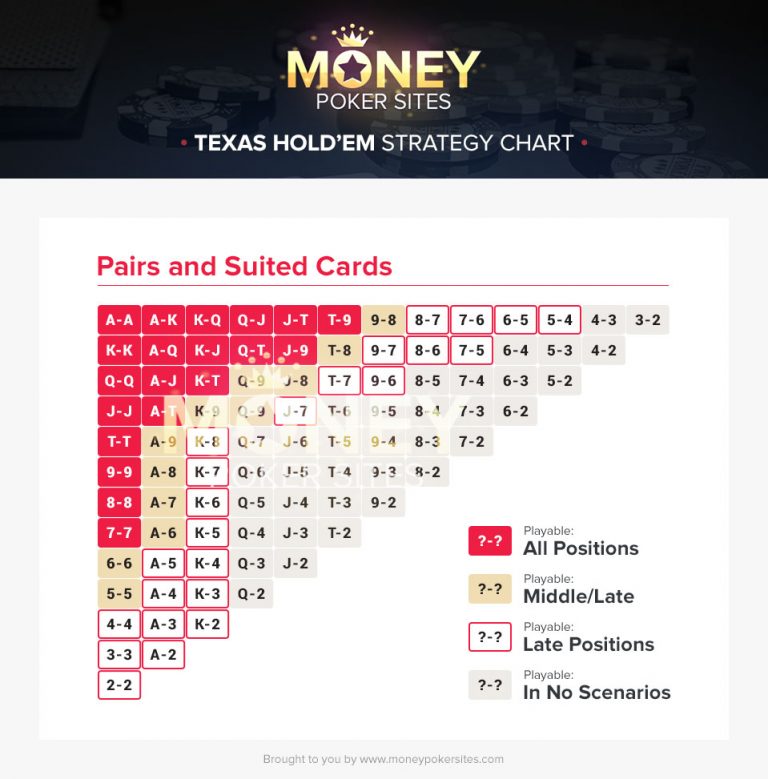 poker turbo tournament strategy